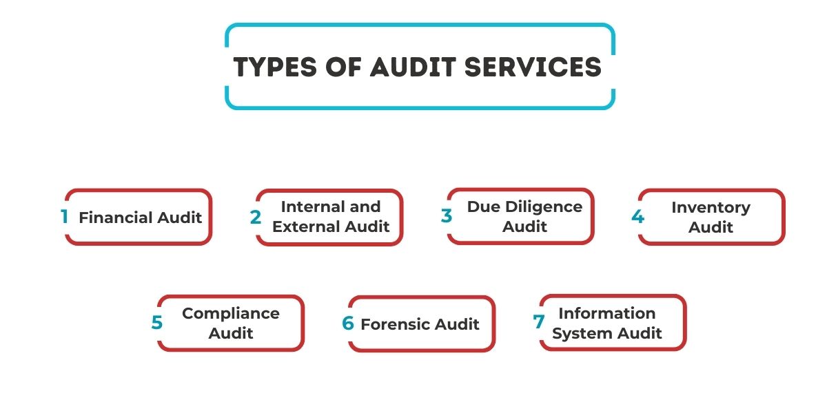 Different Types of Audit Services UAE