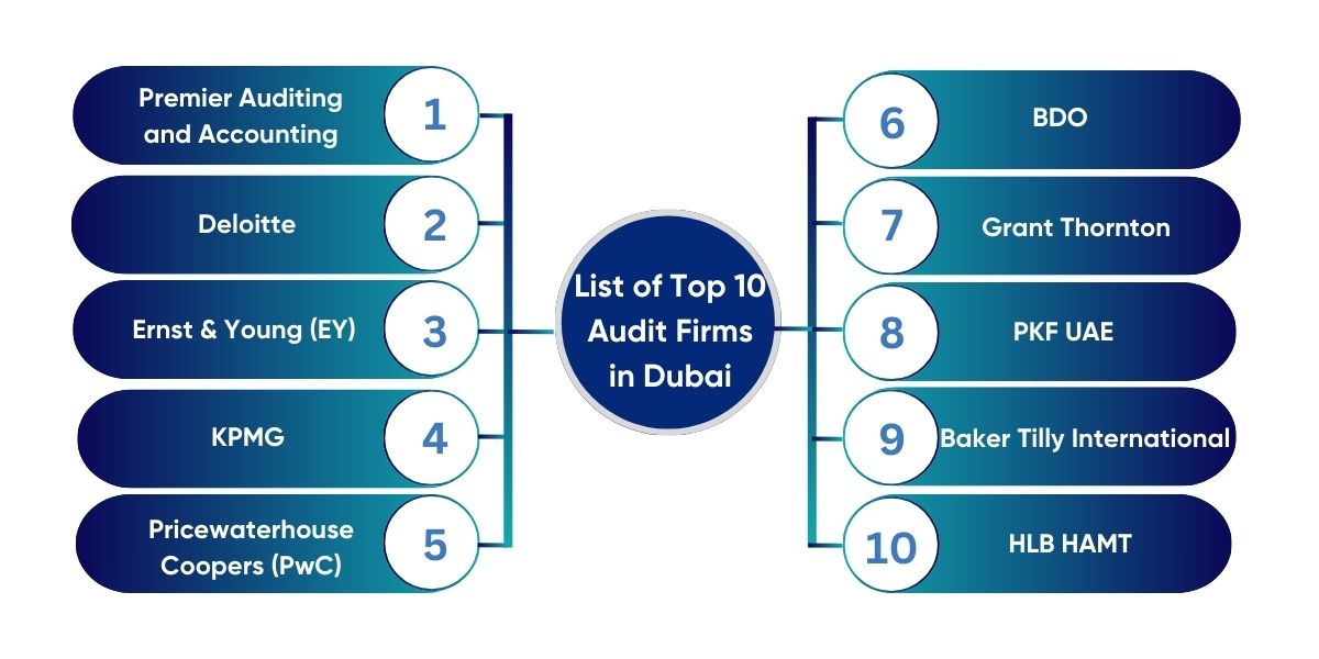 Top 10 Auditing Firms Dubai UAE