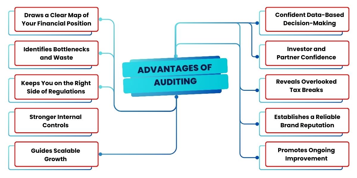 Advantages of Auditing or Business Growth