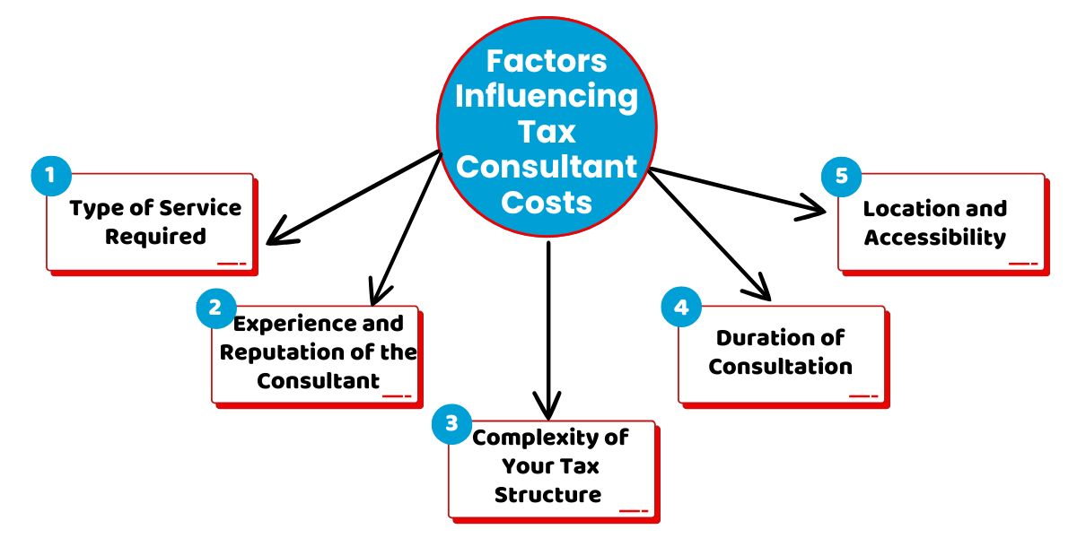 tax consultant services cost in Dubai UAE