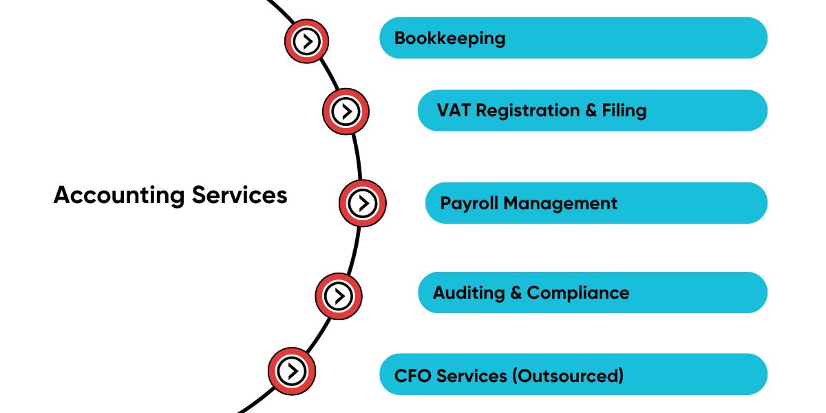 Accounting Services Costs Dubai