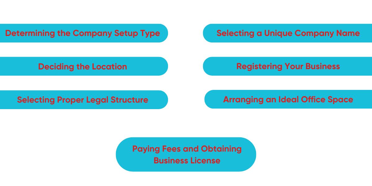 Process of Starting a Business in Dubai