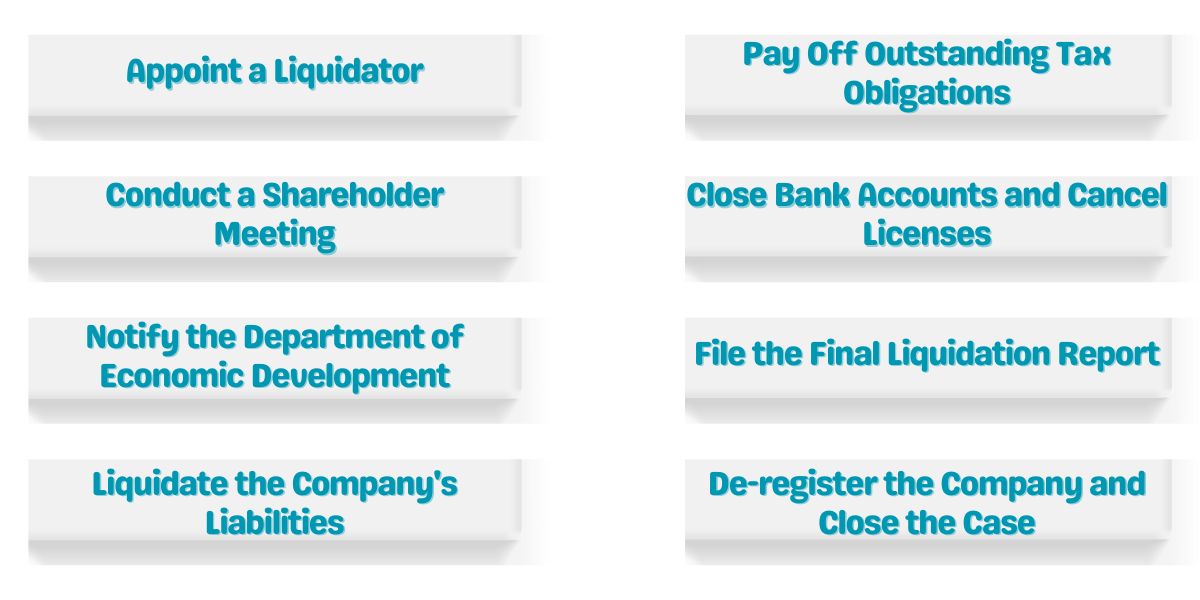 company liquidation process in Dubai