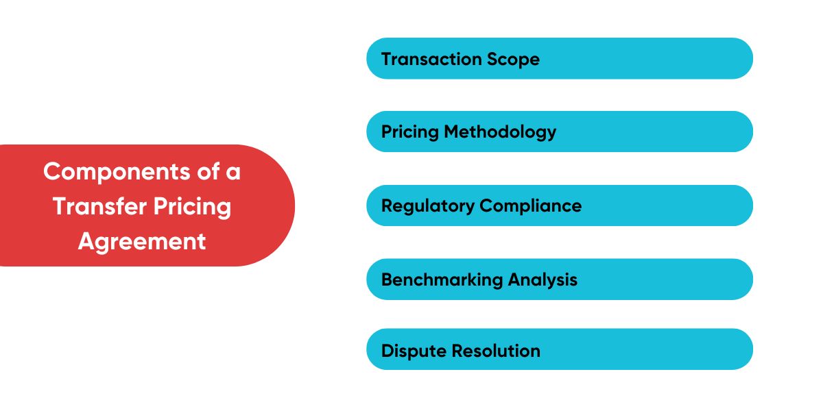 guide on transfer pricing agreement