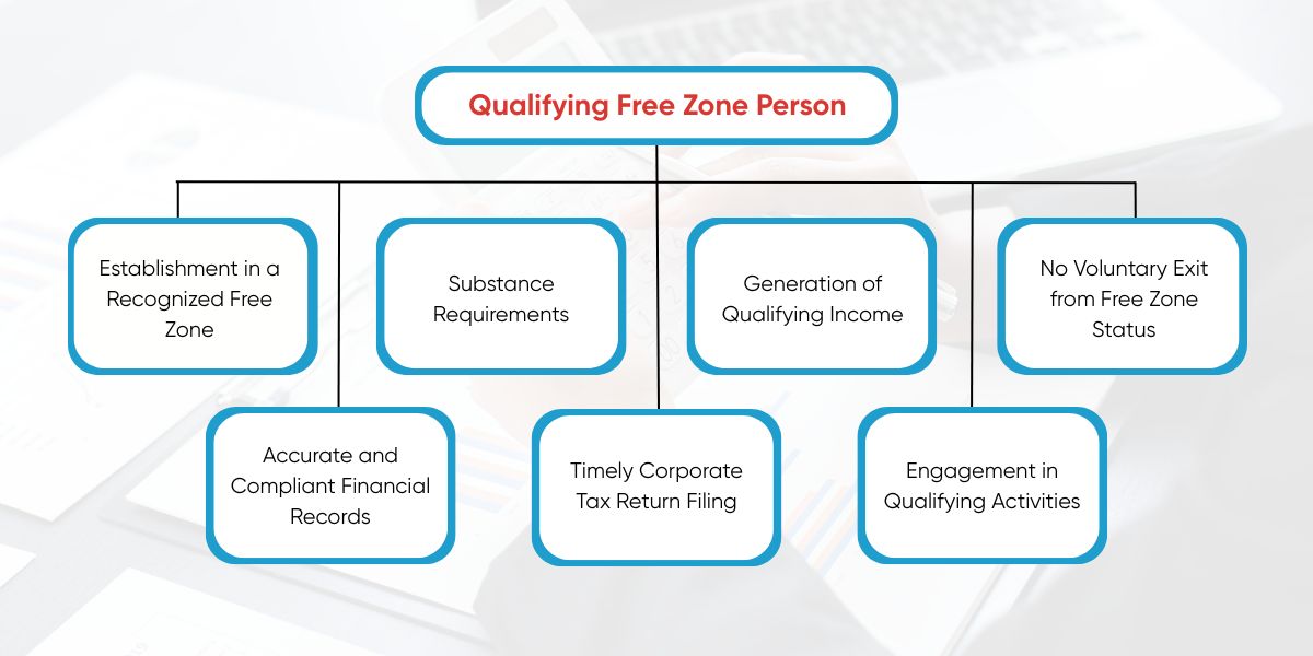 free zone person in UAE