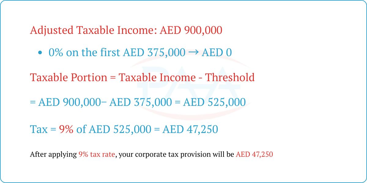 Corporate income tax calculation