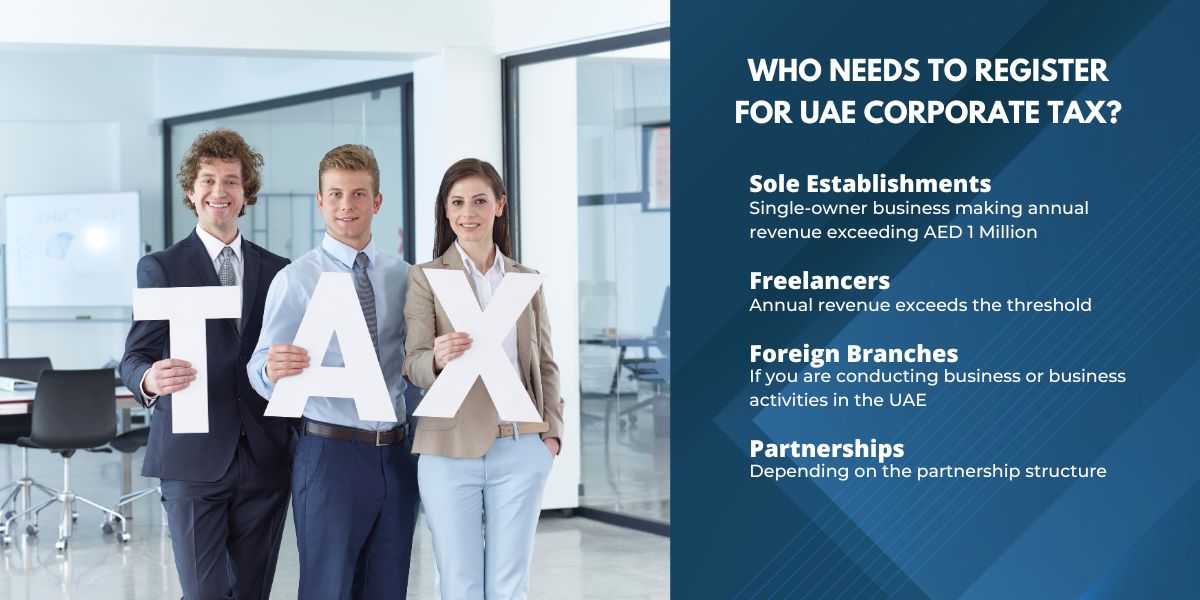 When Needs to Register Business for UAE Corporate Tax
