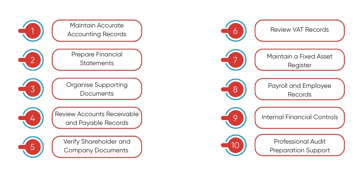 audit checklist for UAE Free Zone Businesses